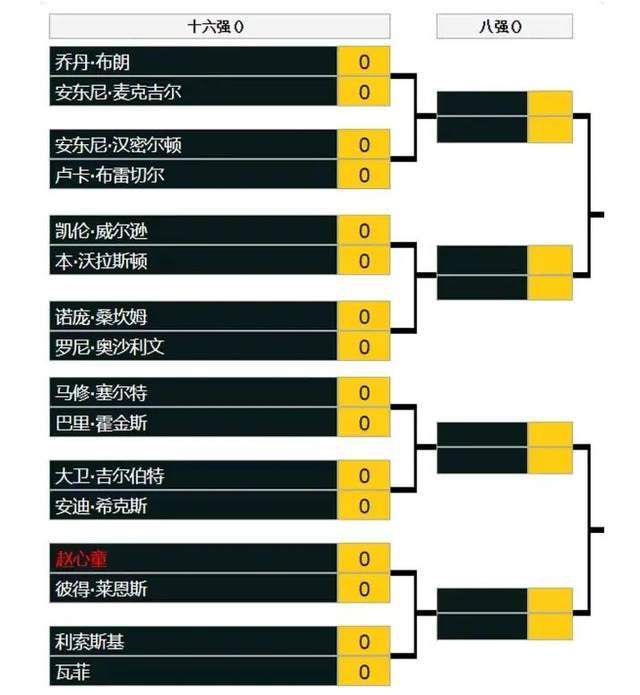 不过曼城球员们不仅仅表现出了实力，也表现出了勇气和决心，我们还不习惯于高温，我对于结果感到满意。